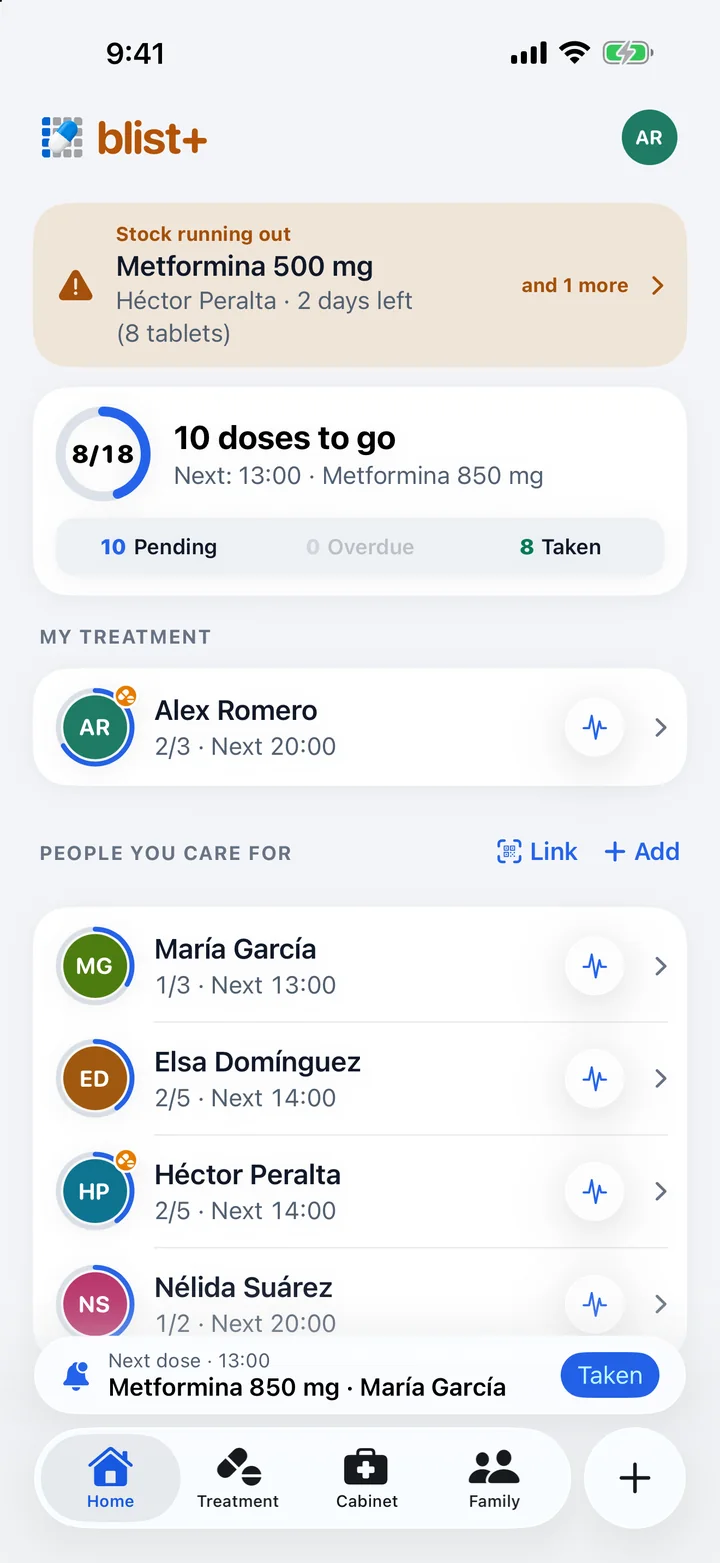 Blist with fictional data: your own medication and that of four people cared for, with today's doses and stock running out